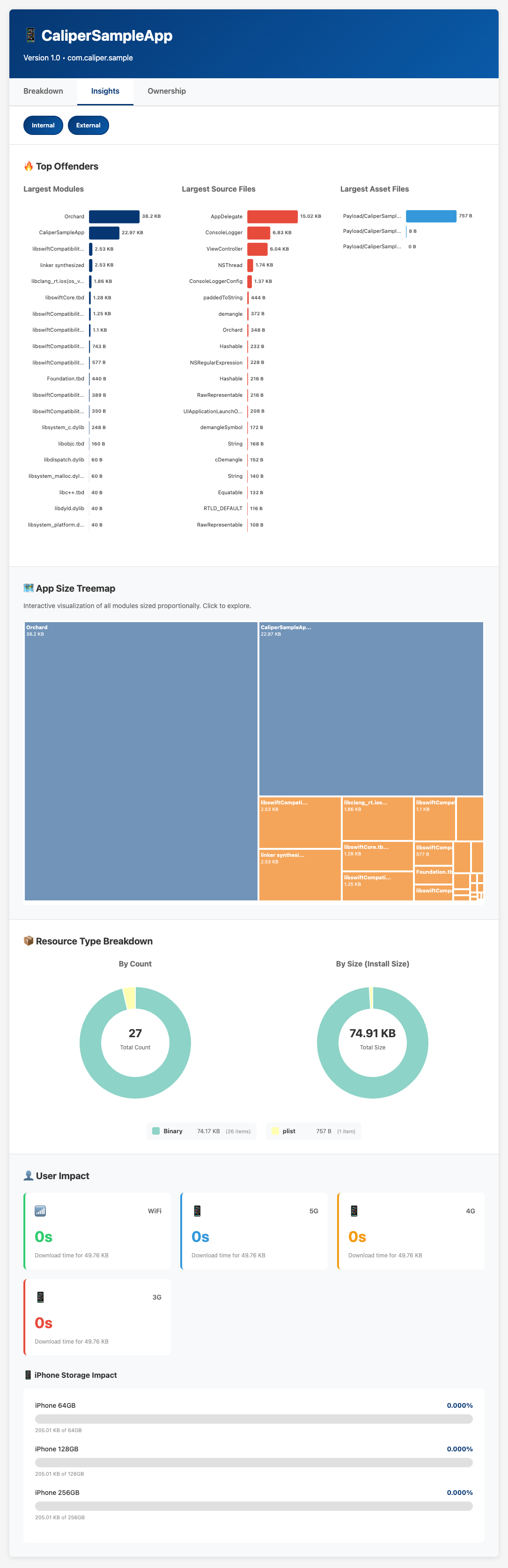 Caliper Insights tab on the public sample app