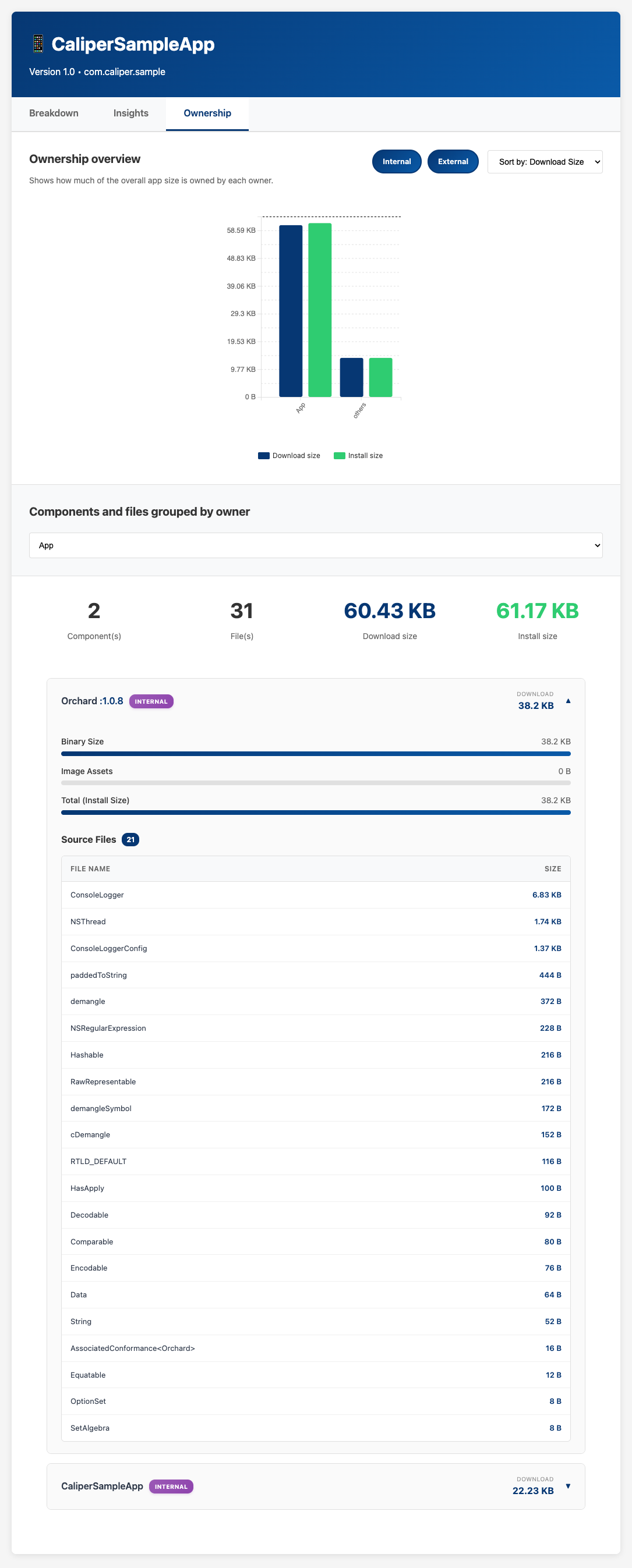 Caliper Ownership tab on the public sample app